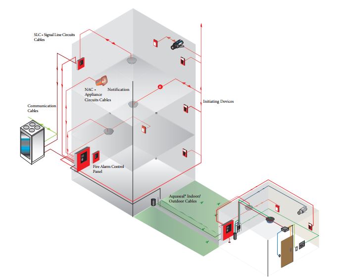 Conventional Fire Alarm System Wiring Diagram Pdf - Wiring Diagram